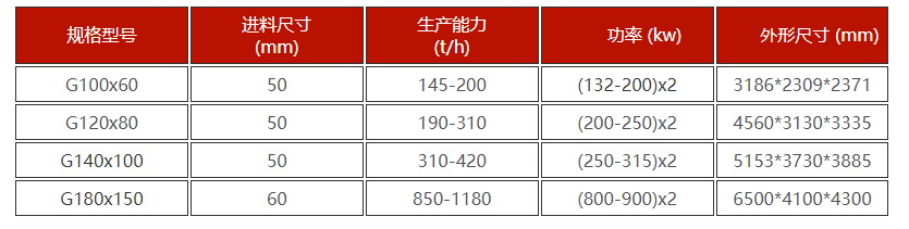華盛銘高壓輥磨機技術參數(shù) 華盛銘高壓輥磨機技術參數(shù)